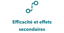 Wire chart icon and effectiveness and side effects written below